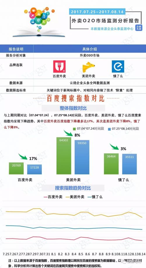 O2O，O2O系統(tǒng)，O2O平臺,O2O網(wǎng)站